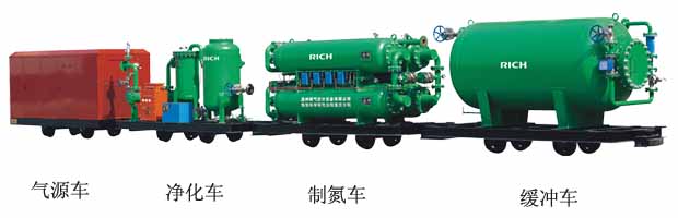 煤礦井下制氮機
